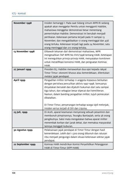 Keluar Jalur - International Center for Transitional Justice