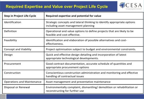 Best Practice Procurement - Engineering Services - Cesa