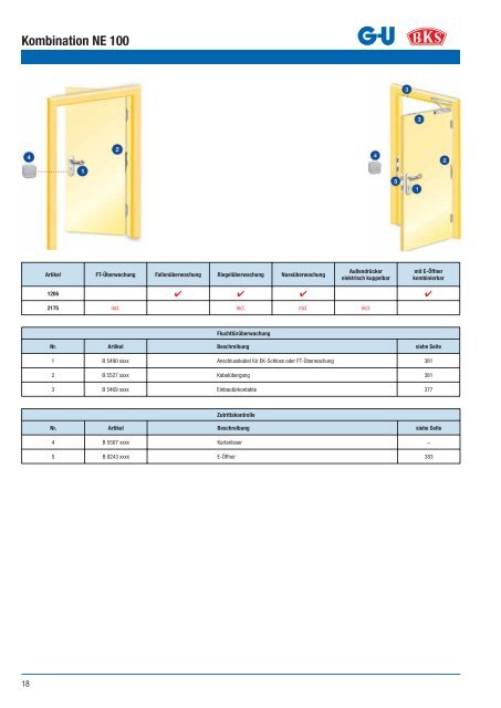 Feuerschutz- und Paniktüren aus Holz und Stahl Schlösser ...