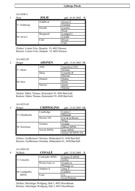 Teilnehmer-Liste