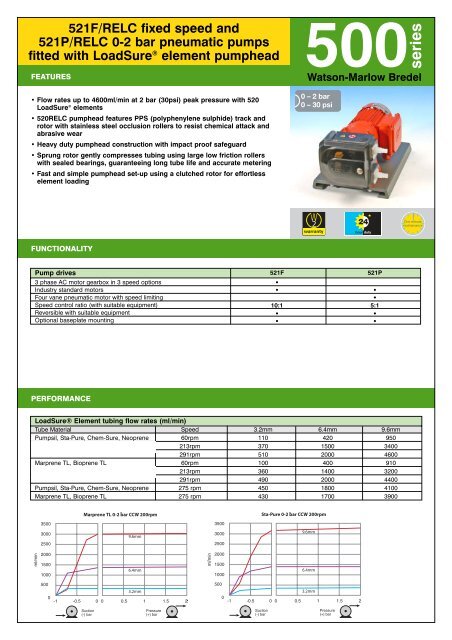 500 series - Watson-Marlow GmbH