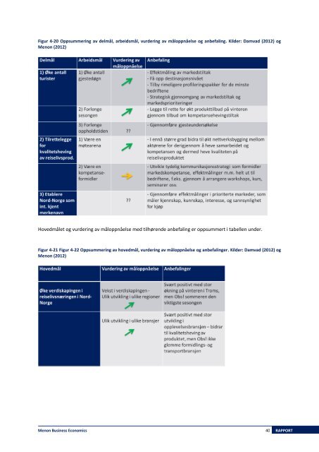 Evaluering av organiseringen av NordNorsk Reiseliv - Menon ...