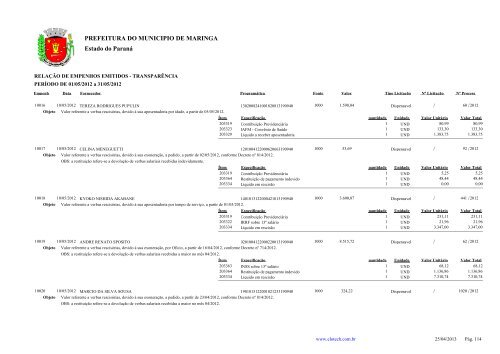 Empenhos Emitidos - Maio - PREFEITURA - MaringÃ¡ - Estado do ...