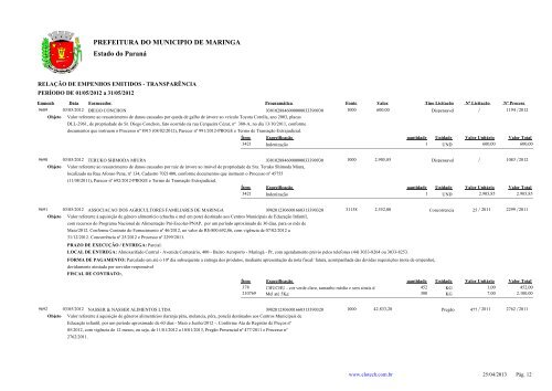 Empenhos Emitidos - Maio - PREFEITURA - MaringÃ¡ - Estado do ...