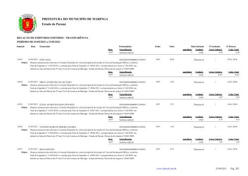 Empenhos Emitidos - Maio - PREFEITURA - MaringÃ¡ - Estado do ...