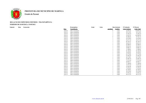 Empenhos Emitidos - Maio - PREFEITURA - MaringÃ¡ - Estado do ...