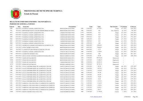 Empenhos Emitidos - Maio - PREFEITURA - MaringÃ¡ - Estado do ...