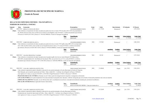 Empenhos Emitidos - Maio - PREFEITURA - MaringÃ¡ - Estado do ...