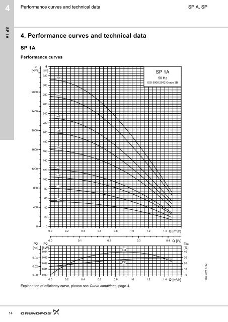 grundfos data booklet