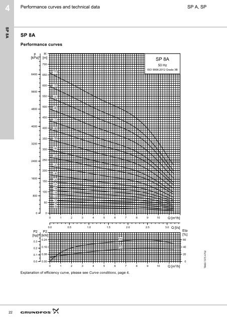 grundfos data booklet