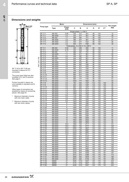 grundfos data booklet