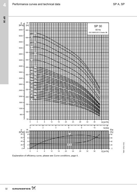 grundfos data booklet