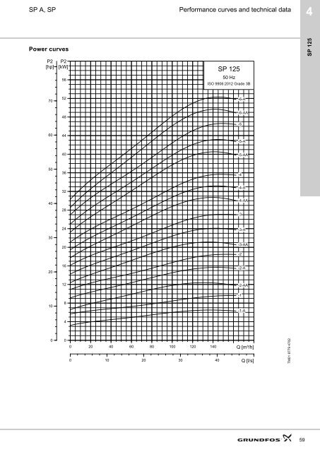 grundfos data booklet