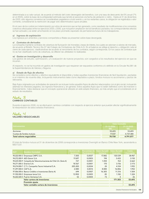 Memoria Anual CCU 2006 - CCU Investor