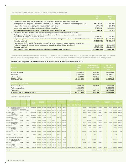 Memoria Anual CCU 2006 - CCU Investor