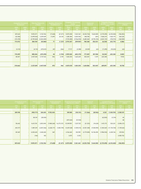 Memoria Anual CCU 2006 - CCU Investor