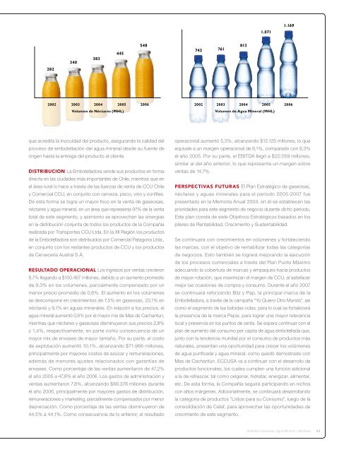 Memoria Anual CCU 2006 - CCU Investor