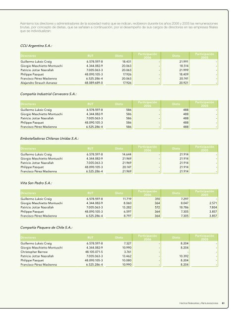 Memoria Anual CCU 2006 - CCU Investor