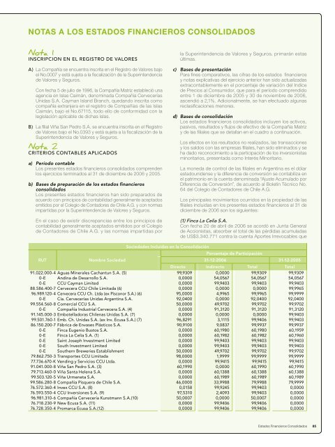 Memoria Anual CCU 2006 - CCU Investor