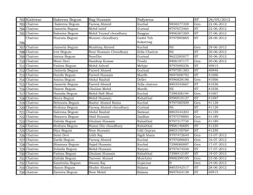 Reporting Month :- April - Dec 2012 DISTRICT Kishtwar