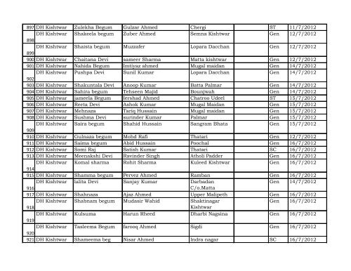 Reporting Month :- April - Dec 2012 DISTRICT Kishtwar