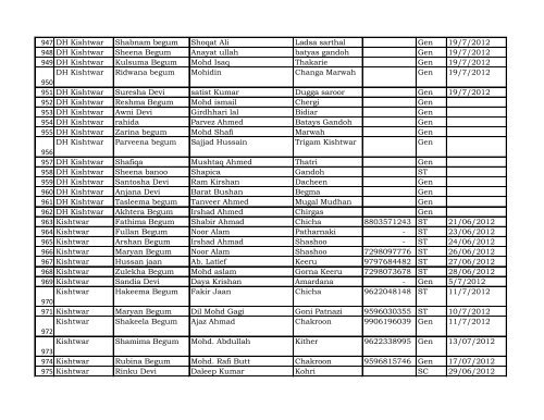 Reporting Month :- April - Dec 2012 DISTRICT Kishtwar