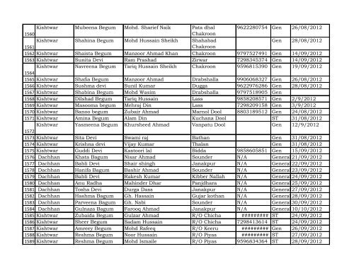 Reporting Month :- April - Dec 2012 DISTRICT Kishtwar