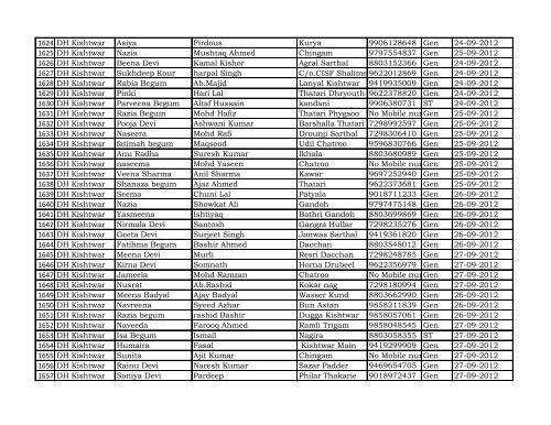 Reporting Month :- April - Dec 2012 DISTRICT Kishtwar