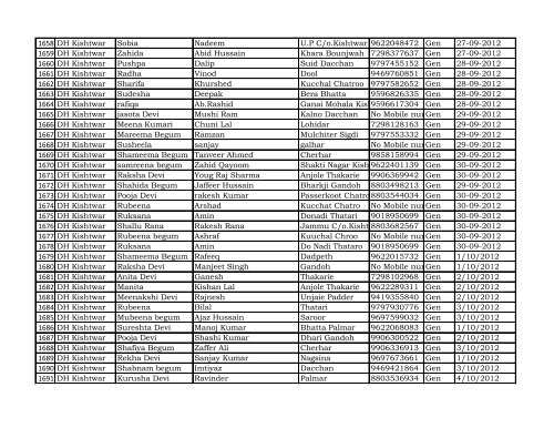 Reporting Month :- April - Dec 2012 DISTRICT Kishtwar