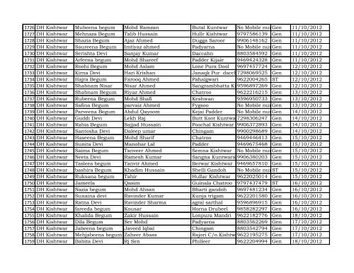 Reporting Month :- April - Dec 2012 DISTRICT Kishtwar