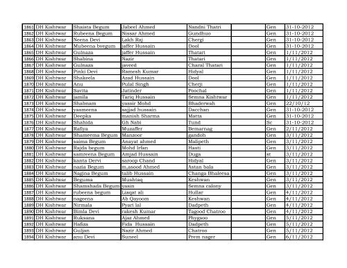 Reporting Month :- April - Dec 2012 DISTRICT Kishtwar