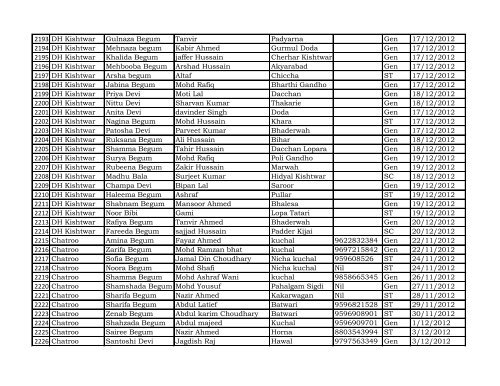 Reporting Month :- April - Dec 2012 DISTRICT Kishtwar