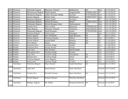 Reporting Month :- April - Dec 2012 DISTRICT Kishtwar