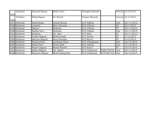 Reporting Month :- April - Dec 2012 DISTRICT Kishtwar