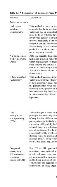 Obesity Epidemiology