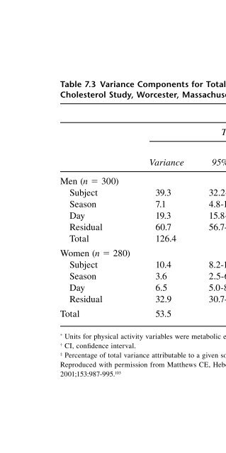 Obesity Epidemiology