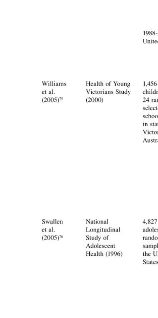 Obesity Epidemiology