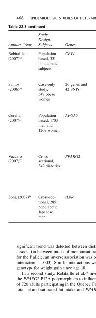 Obesity Epidemiology