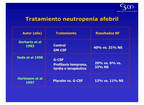 MESA 3: Tratamiento de la neutropenia febril