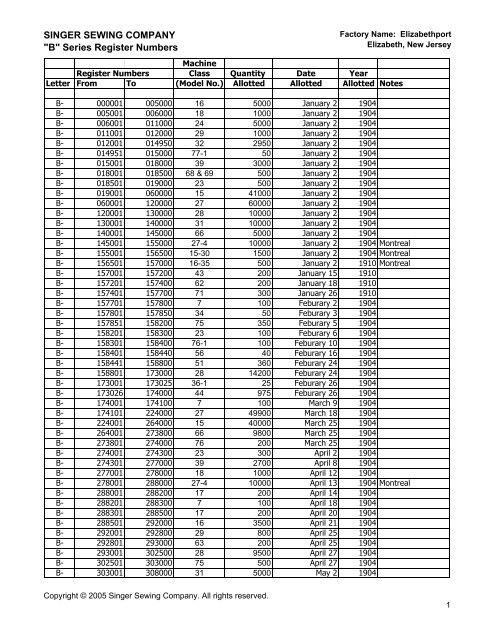 SINGER SEWING COMPANY "B" Series Register Numbers - Arcor.de