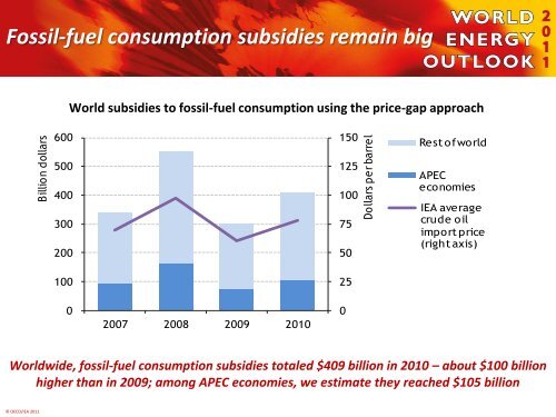 IEA analysis of fossil-fuel subsidies for APEC