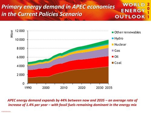 IEA analysis of fossil-fuel subsidies for APEC