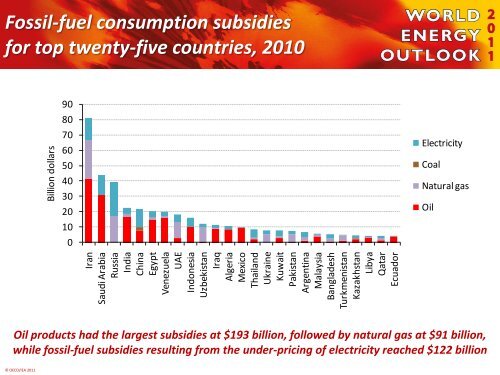 IEA analysis of fossil-fuel subsidies for APEC