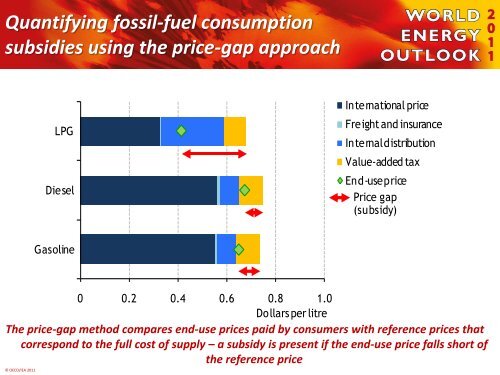 IEA analysis of fossil-fuel subsidies for APEC