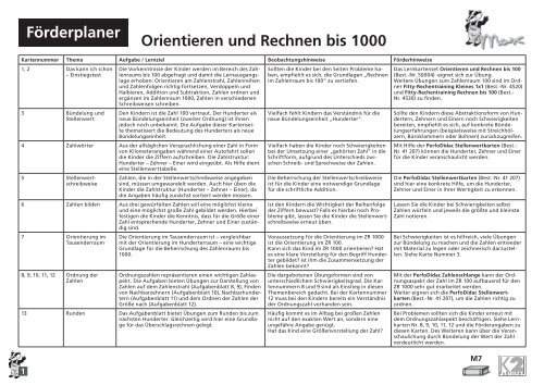 Förderplan aufrufen (PDF) - K2Max.de
