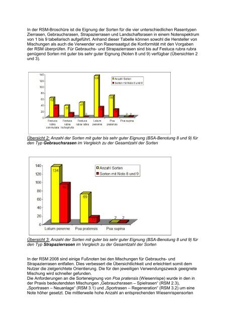 Manuskript: DRG Rasen-Thema Januar 2007 - Deutsche ...