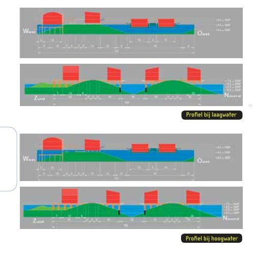 Download (Hoog) water als uitdaging 2.0 - Curnet