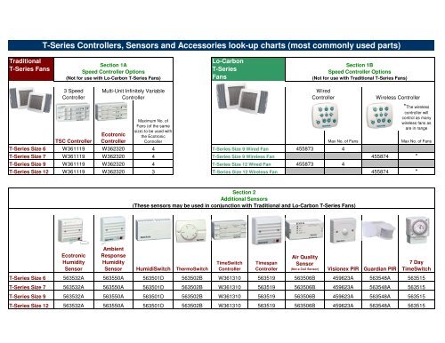 to view T-Series matching controllers & typical accessories - Vent-Axia
