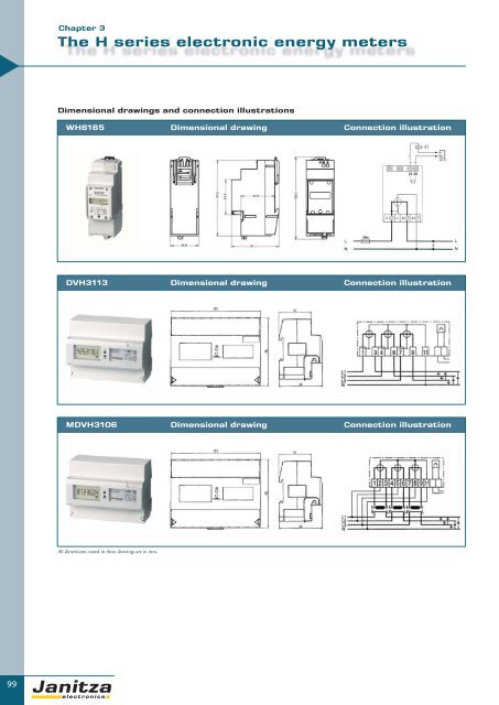 Power Quality Monitoring