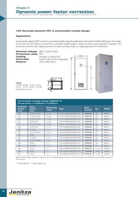 Power Quality Monitoring